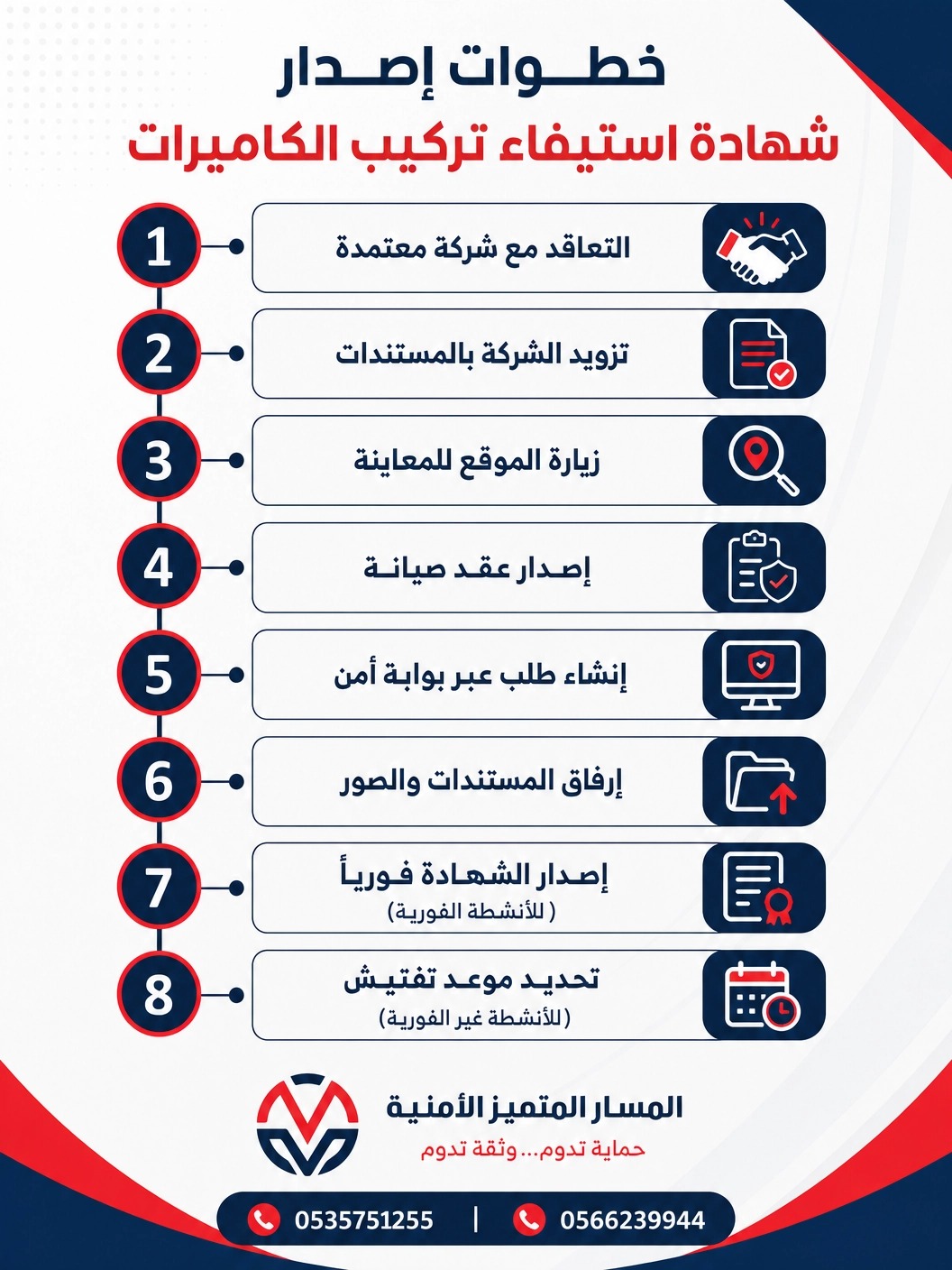 خطوات إصدار شهادة استيفاء تركيب كاميرات المراقبة - 8 خطوات عبر منصة أمن - المسار المتميز